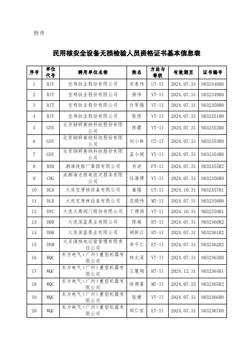 民用核安全设备无损检验人员资格证书基本信息表