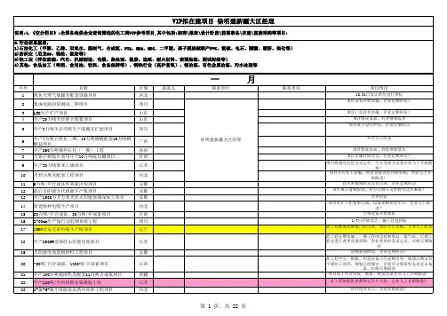 xxxx3--xxxx年新建钢铁化工项目统计表.xls