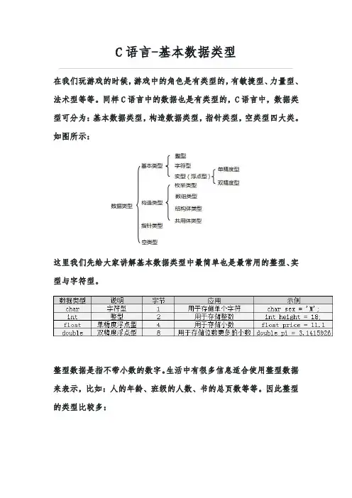 C语言-基本数据类型