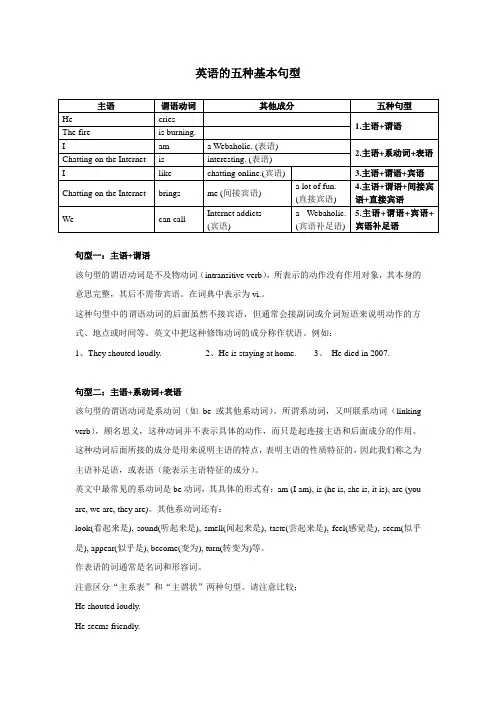 英语的五种基本句型