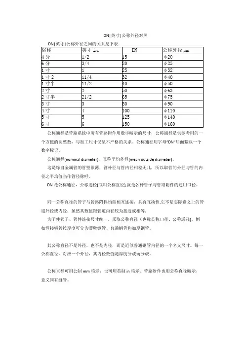 DN与英寸对照表-dn和英寸
