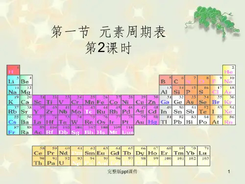 元素周期表第二课时ppt课件