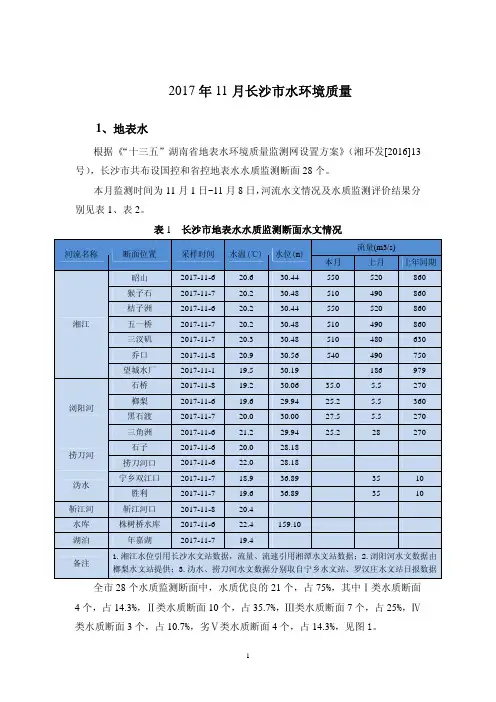 2017年11月长沙水环境质量