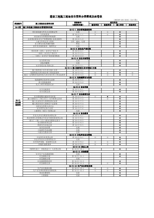 建设工程施工现场安全资料分类整理及组卷表(DBJ50T-291-2018)