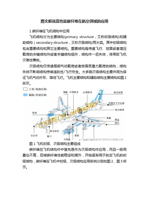 图文解说高性能碳纤维在航空领域的应用
