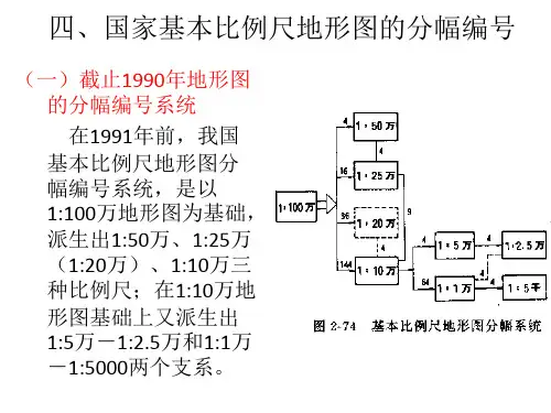 2.4 国家基本比例尺地形图的分幅编号