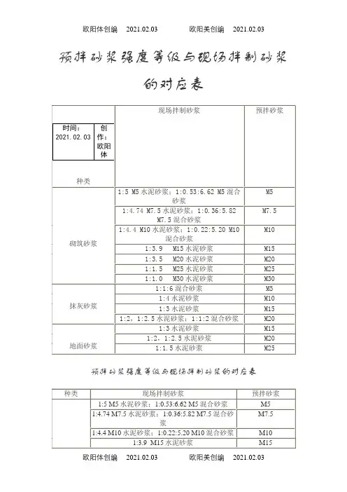 预拌砂浆强度等级与现场拌制砂浆的对应表之欧阳体创编
