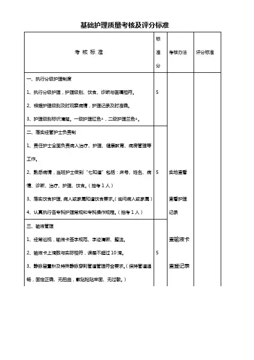 护理质量考核标准.doc