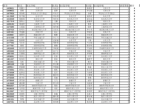 2014年第十一届全国研究生数学建模竞赛E题拟获奖名单公示