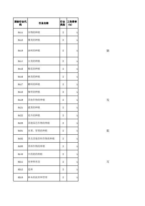 国民经济行业分类代码表94