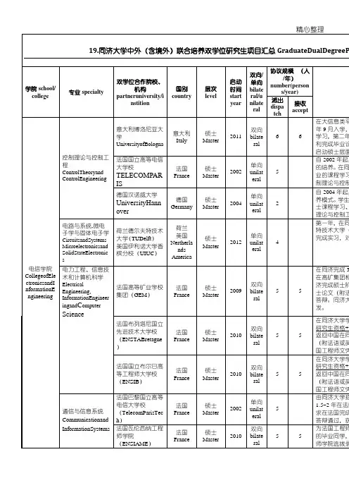 同济大学中外(含境外)联合培养双学位研究生项目汇总