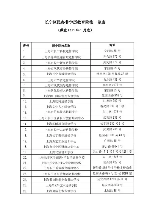 长宁区民办非学历教育院校一览表