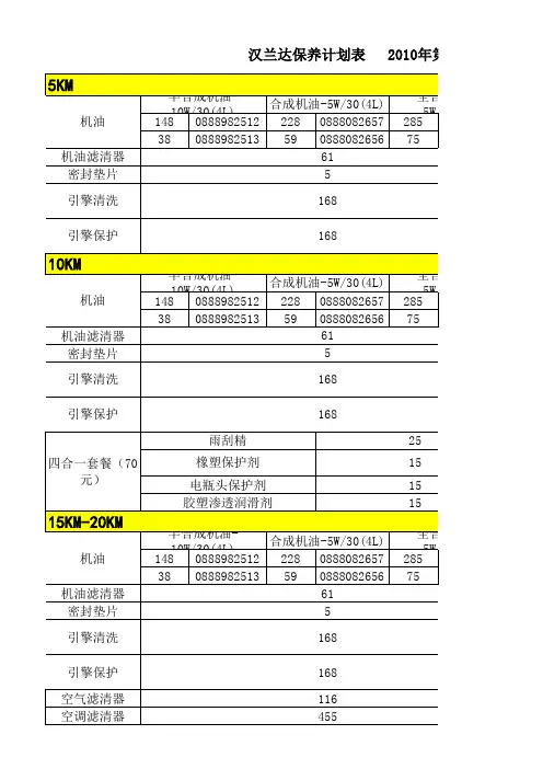 汉兰达保养计划2010第一版