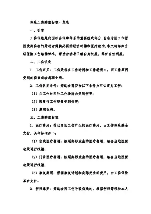 保险工伤赔偿标准一览表