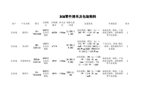 BOM零件清单及包装物料