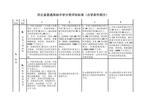 河北省普通高级中学分类评估标准(办学条件部分)