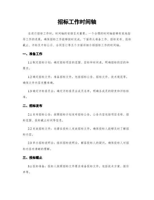 招标工作时间轴