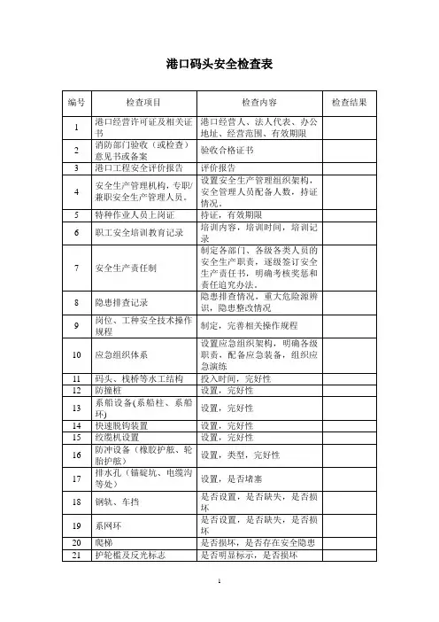港口码头安全检查表