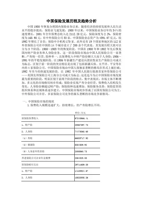 中国保险发展历程及趋势分析