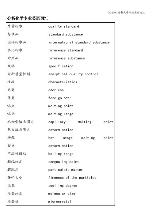 (完整版)分析化学专业英语词汇