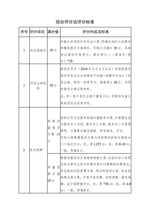 综合评分法评分标准