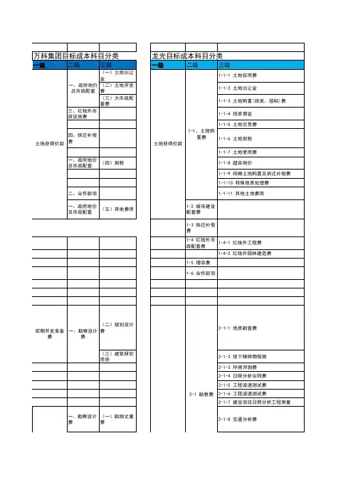 【精品】最新龙光与万科成本科目版对比表