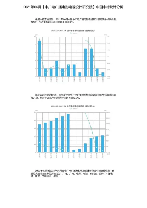 2021年06月【中广电广播电影电视设计研究院】中国中标统计分析