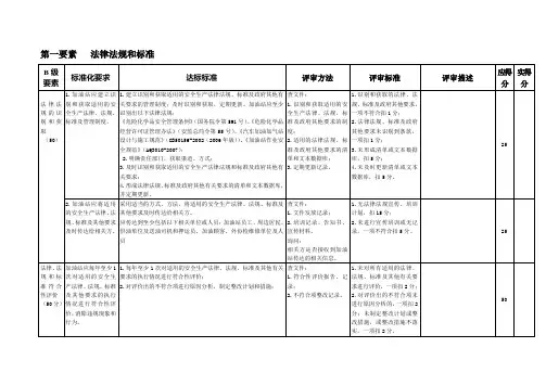 加油站标准化要求
