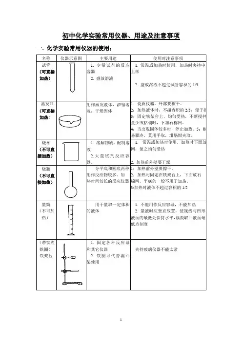 初中化学实验常用仪器、用途及注意事项(图、文)