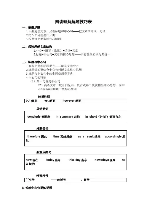 职称英语考试 阅读理解做题技巧