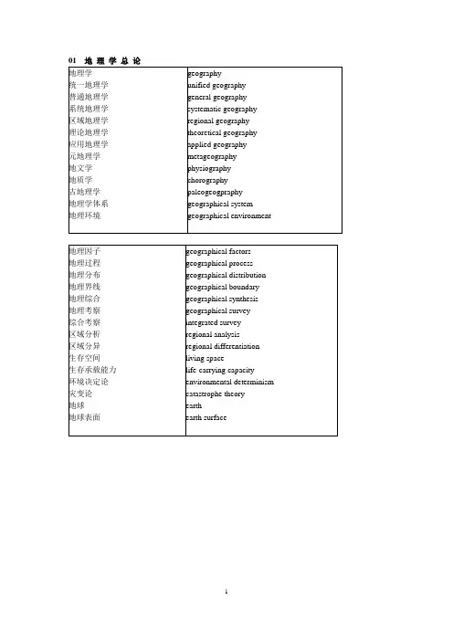 (完整版)自然地理学专业英语重点词汇
