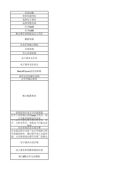 畅言软件使用常见问题 01