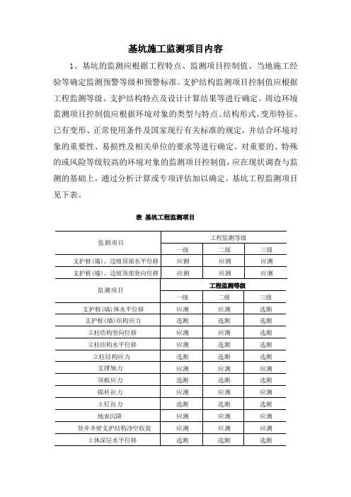 基坑施工监测项目内容