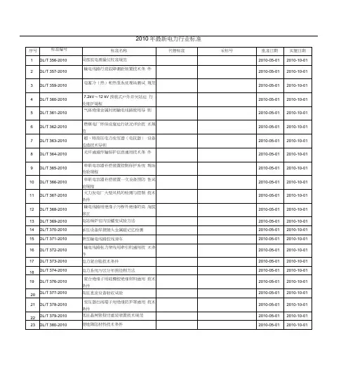 电力行业最新标准资料
