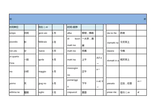 意大利语基础单词与日常用语
