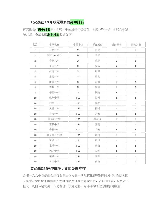 安徽省高中排名