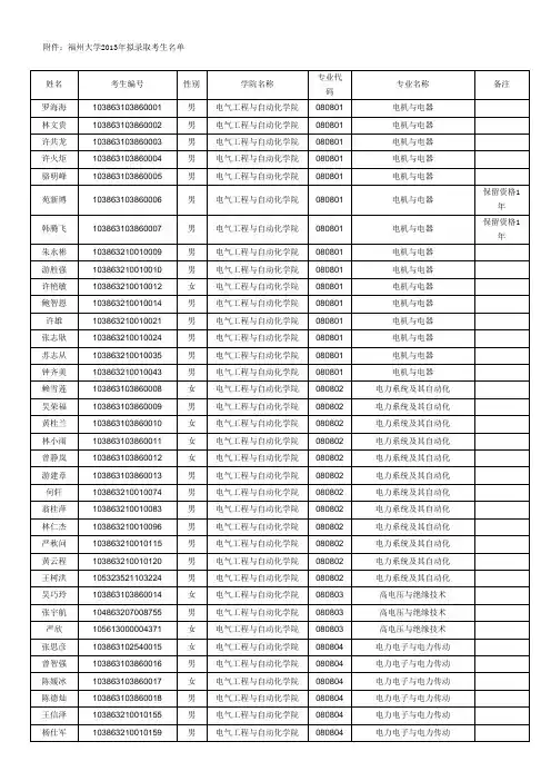 福州大学2013年拟录取硕士研究生名单