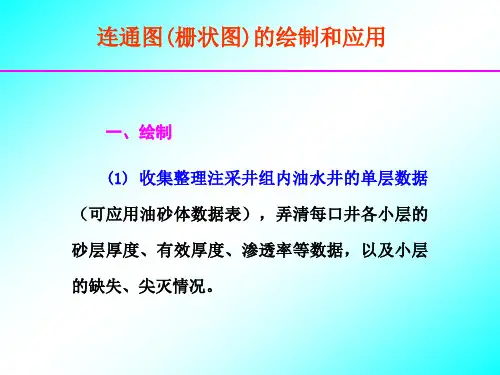 油气田地下地质学___栅状图A