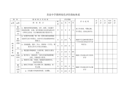 中小学教师考核评价指标体系