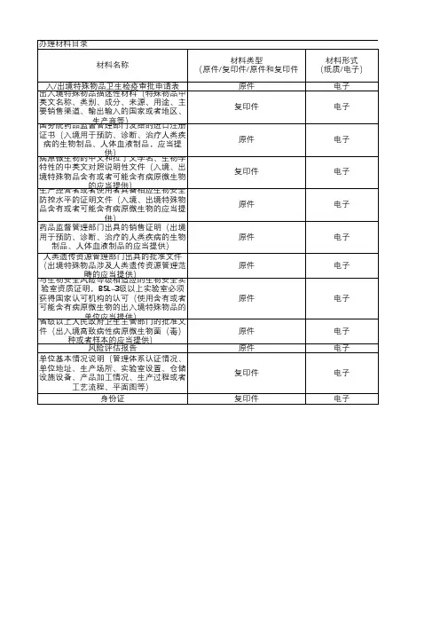 “特殊物品出入境卫生检疫审批”行政审批事项办事指南(申报材料目录清单)