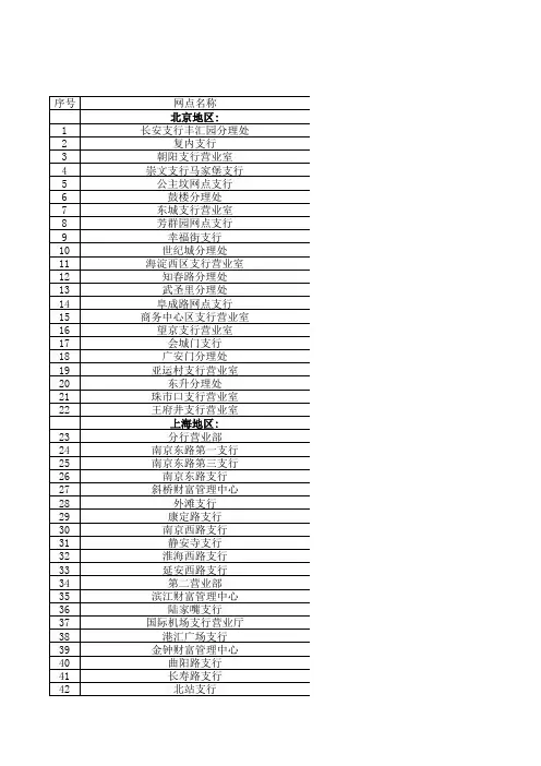 工行如意金销售网点