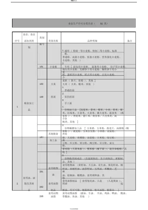 食品生产许可分类目录(整理32类)