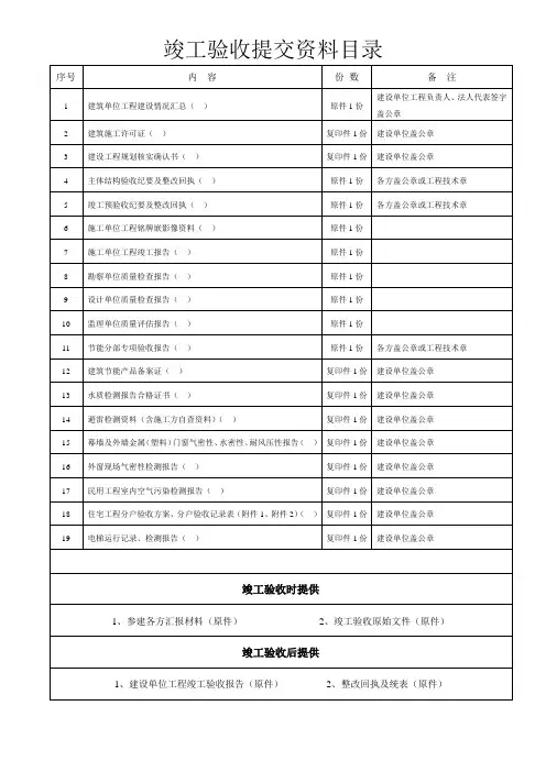 经开区竣工验收提交资料目录及通知书