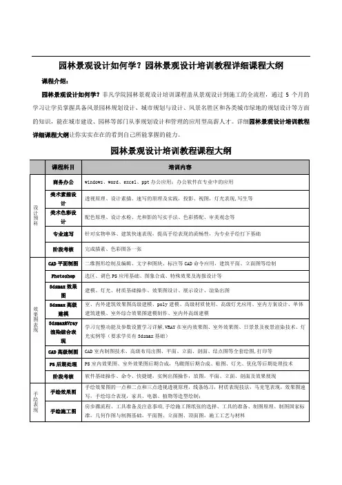 园林景观设计如何学园林景观设计培训教程详细课程大纲