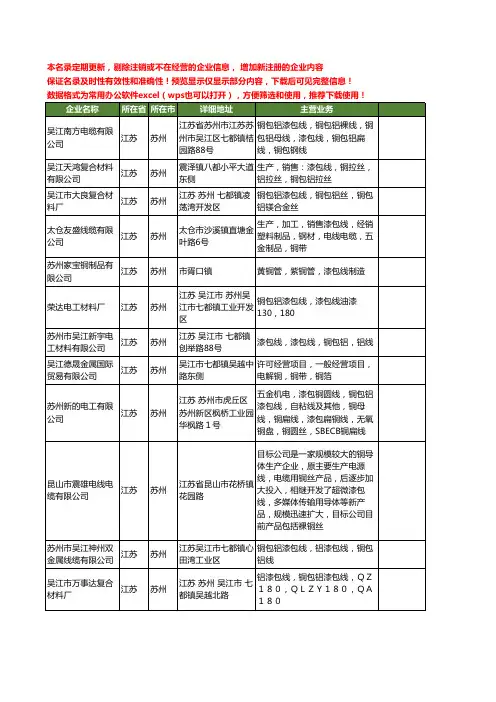 新版江苏省苏州漆包线铜工商企业公司商家名录名单联系方式大全45家