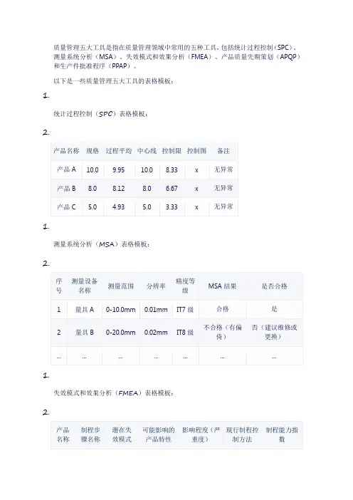 质量管理五大工具表格模板