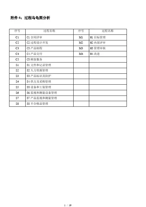 过程乌龟图分析