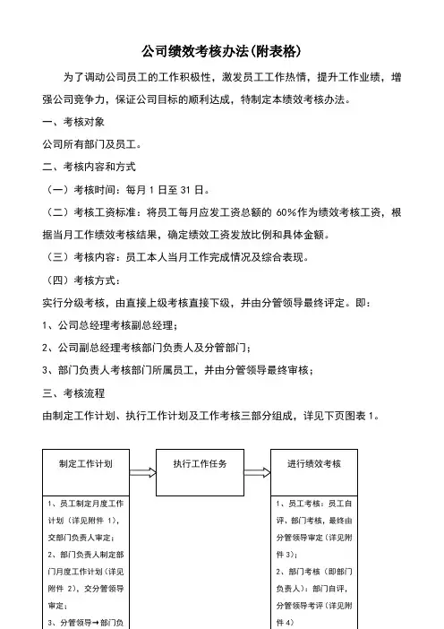 公司职能部门绩效考核办法(附表格)