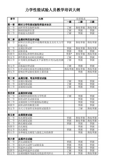 力学性能试验人员教学培训大纲