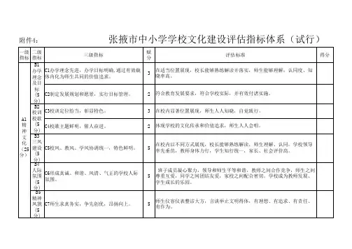 中小学学校文化建设评估标准